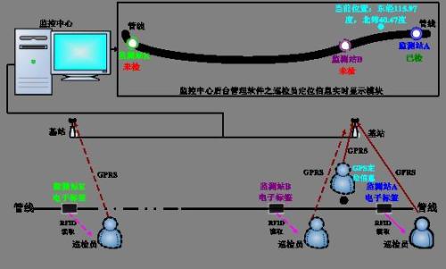 贵阳清镇市巡更系统八号