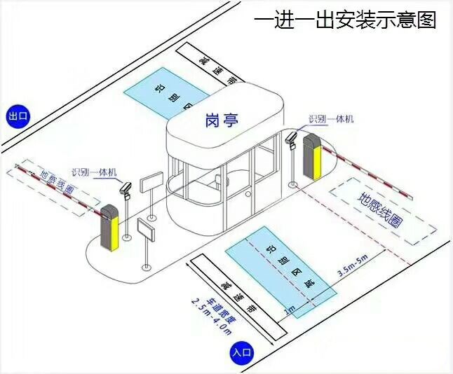 贵阳清镇市标准manbext登陆
系统安装图