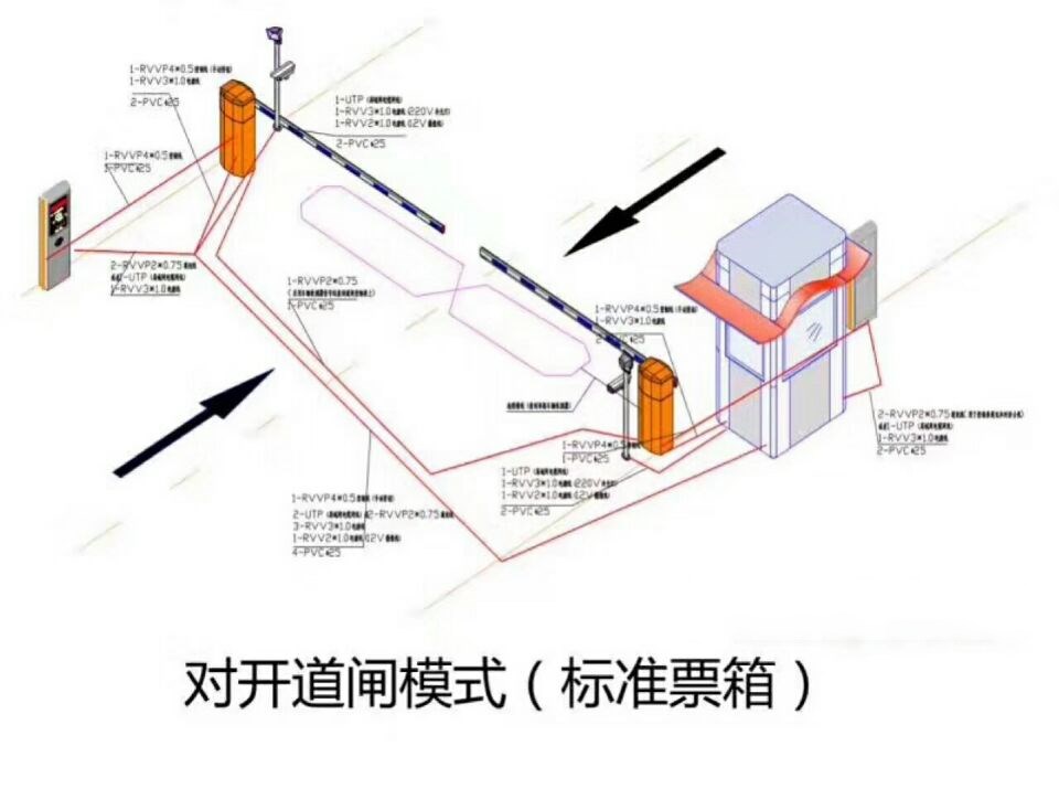 贵阳清镇市对开道闸单通道收费系统