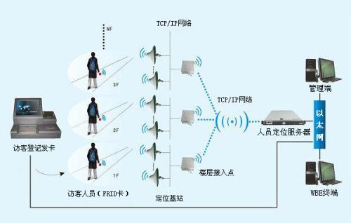 贵阳清镇市人员定位系统一号