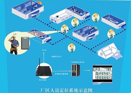 贵阳清镇市人员定位系统四号