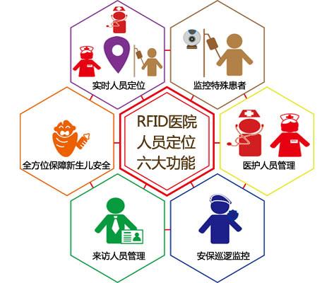 贵阳清镇市人员定位系统六号