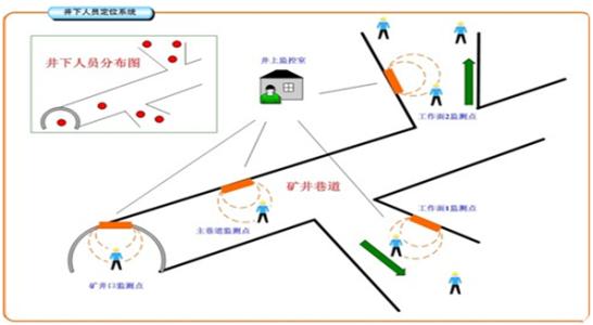 贵阳清镇市人员定位系统七号