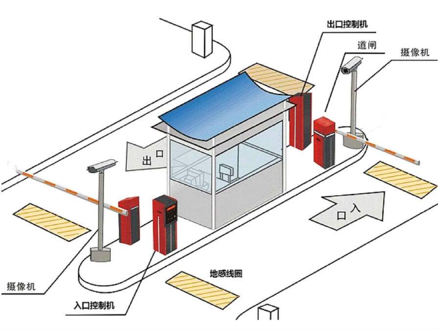 贵阳清镇市标准双通道刷卡停车系统安装示意